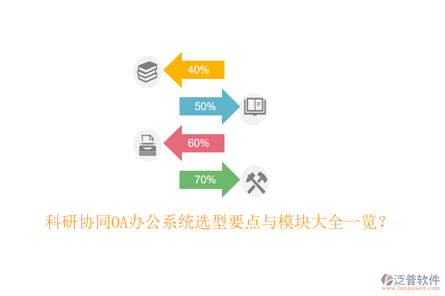  科研協(xié)同<a href=http://www.theonlineadagency.com/oa/ target=_blank class=infotextkey>OA辦公系統(tǒng)</a>選型要點與模塊大全一覽？
