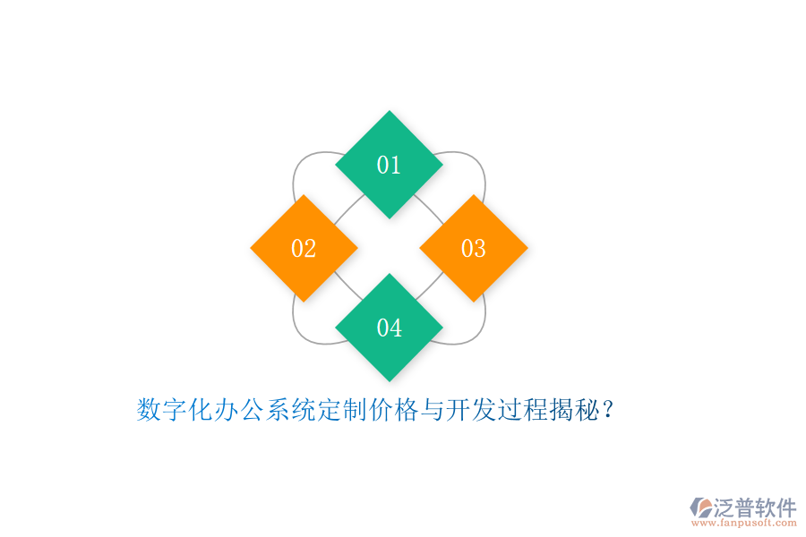數(shù)字化辦公系統(tǒng)定制價格與開發(fā)過程揭秘？
