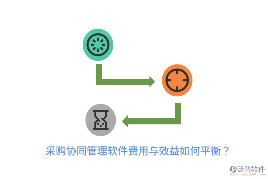  采購協(xié)同管理軟件費用與效益如何平衡？