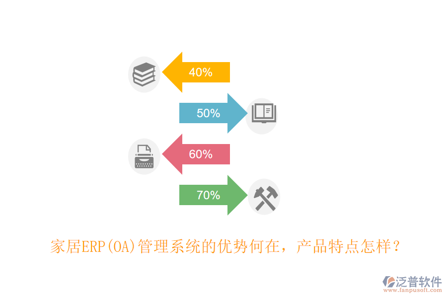 家居ERP(OA)管理系統(tǒng)的優(yōu)勢(shì)何在，產(chǎn)品特點(diǎn)怎樣？