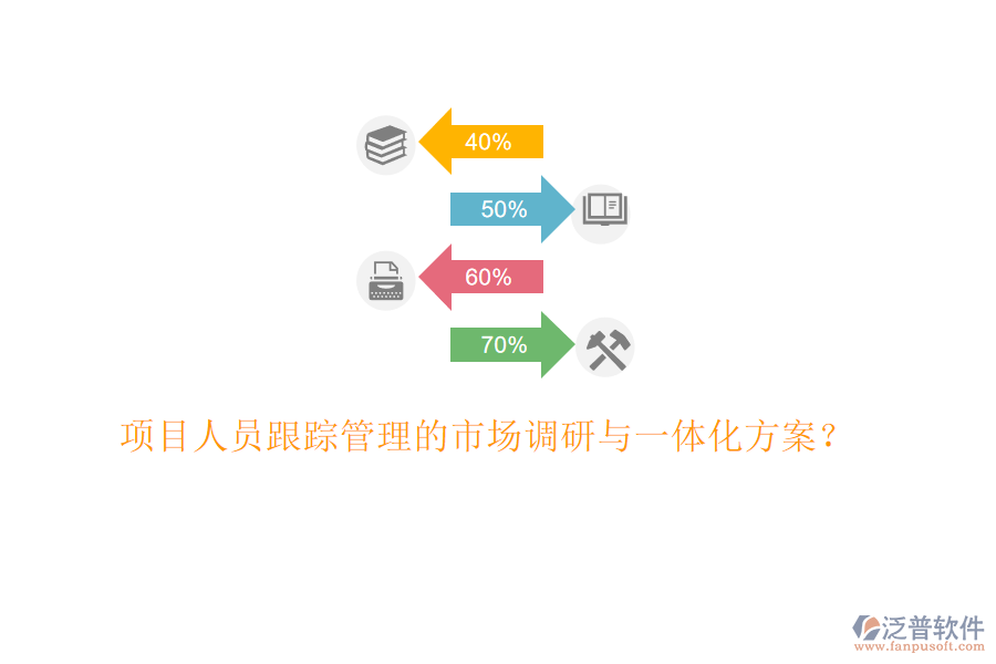 項(xiàng)目人員跟蹤管理的市場(chǎng)調(diào)研與一體化方案?