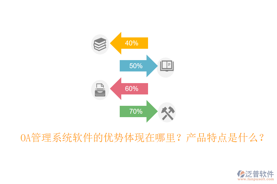  OA管理系統(tǒng)軟件的優(yōu)勢(shì)體現(xiàn)在哪里？產(chǎn)品特點(diǎn)是什么？