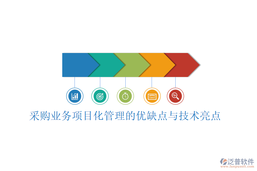 采購業(yè)務(wù)項目化管理的優(yōu)缺點與技術(shù)亮點