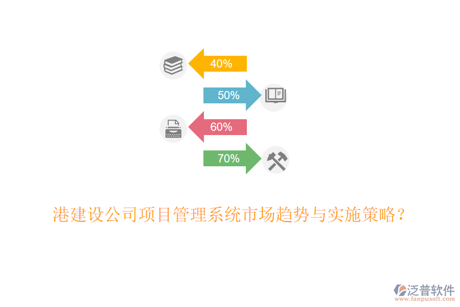 港建設(shè)公司項目管理系統(tǒng)市場趨勢與實施策略？