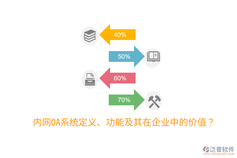  內(nèi)網(wǎng)OA系統(tǒng)定義、功能及其在企業(yè)中的價(jià)值？