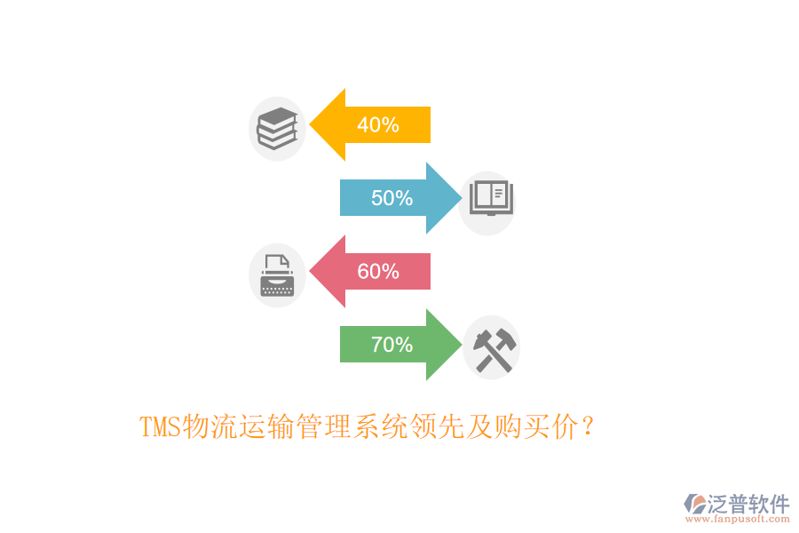 TMS物流運(yùn)輸管理系統(tǒng)領(lǐng)先及購買價？
