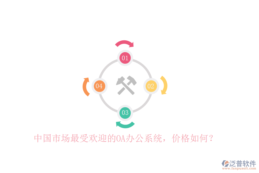 中國市場最受歡迎的<a href=http://www.theonlineadagency.com/oa/ target=_blank class=infotextkey>OA辦公系統(tǒng)</a>，價(jià)格如何？
