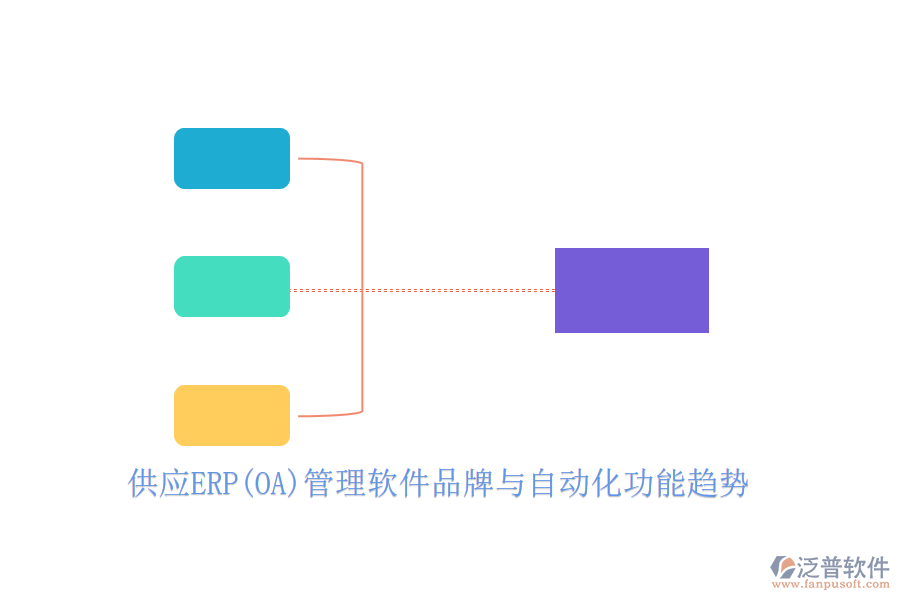 供應(yīng)ERP(OA)管理軟件品牌與自動(dòng)化功能趨勢(shì)