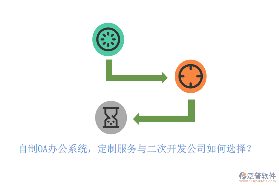 自制<a href=http://www.theonlineadagency.com/oa/ target=_blank class=infotextkey>OA辦公系統(tǒng)</a>，定制服務(wù)與二次開(kāi)發(fā)公司如何選擇？