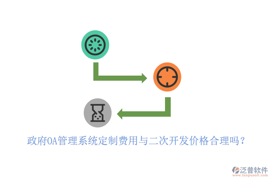  政府OA管理系統(tǒng)定制費(fèi)用與二次開(kāi)發(fā)價(jià)格合理嗎？