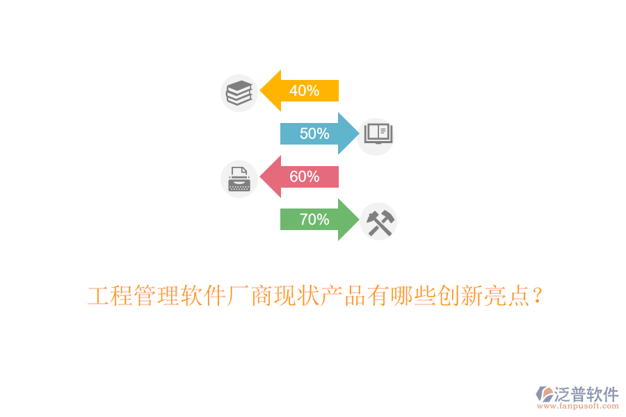 工程管理軟件廠商現(xiàn)狀產(chǎn)品有哪些創(chuàng)新亮點？
