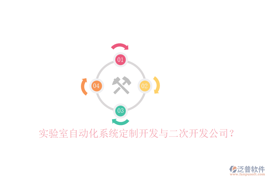  實(shí)驗(yàn)室自動(dòng)化系統(tǒng)定制開(kāi)發(fā)與二次開(kāi)發(fā)公司？