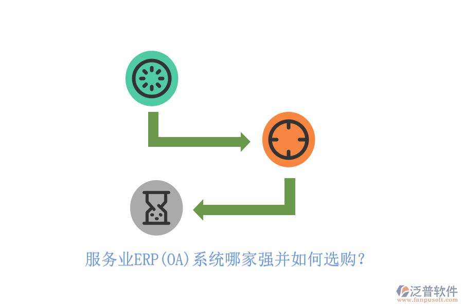 服務業(yè)ERP(OA)系統(tǒng)哪家強并如何選購？