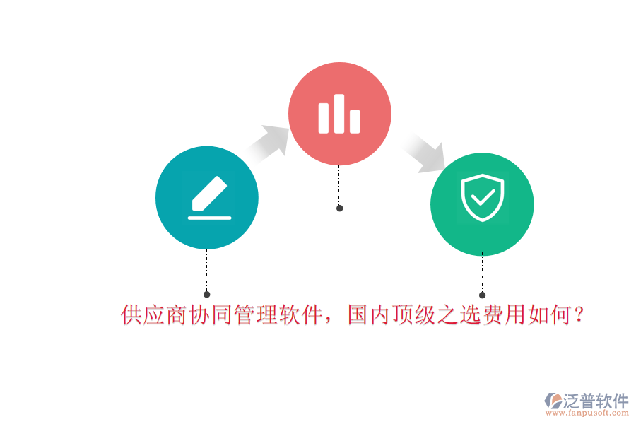 供應(yīng)商協(xié)同管理軟件，國內(nèi)頂級之選費(fèi)用如何？