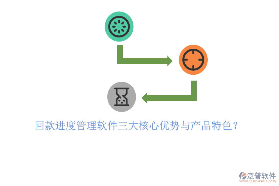 回款進度管理軟件三大核心優(yōu)勢與產(chǎn)品特色?