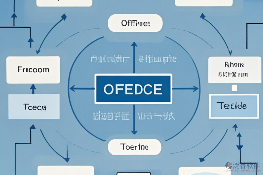 如何定制小企業(yè)辦公系統(tǒng)及二次開發(fā)流程？