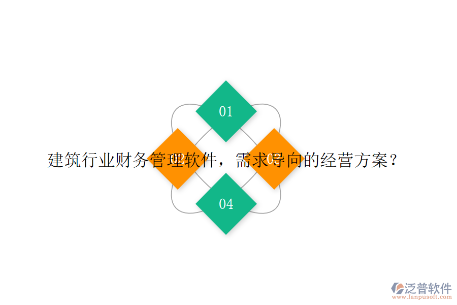 建筑行業(yè)財務管理軟件，需求導向的經(jīng)營方案？