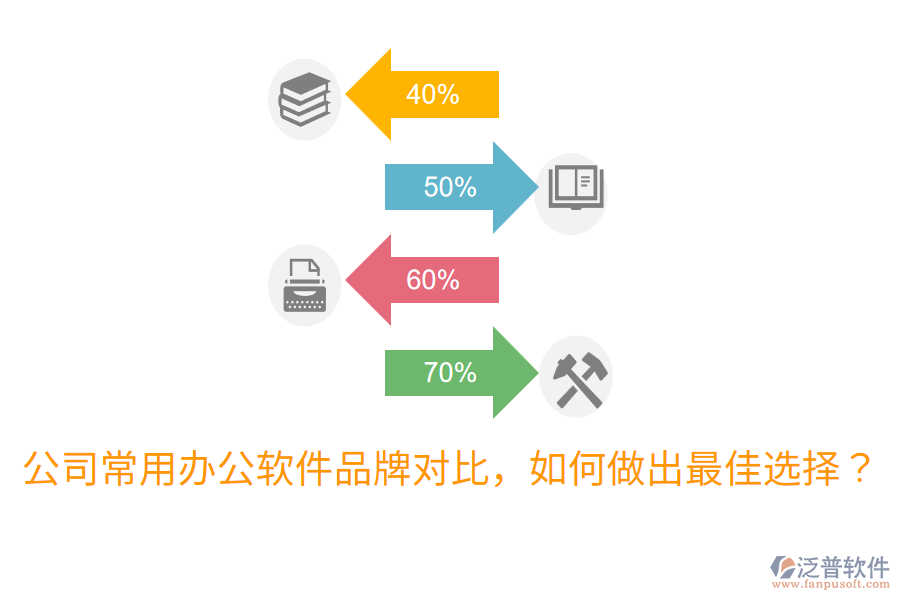  公司常用辦公軟件品牌對比，如何做出最佳選擇？