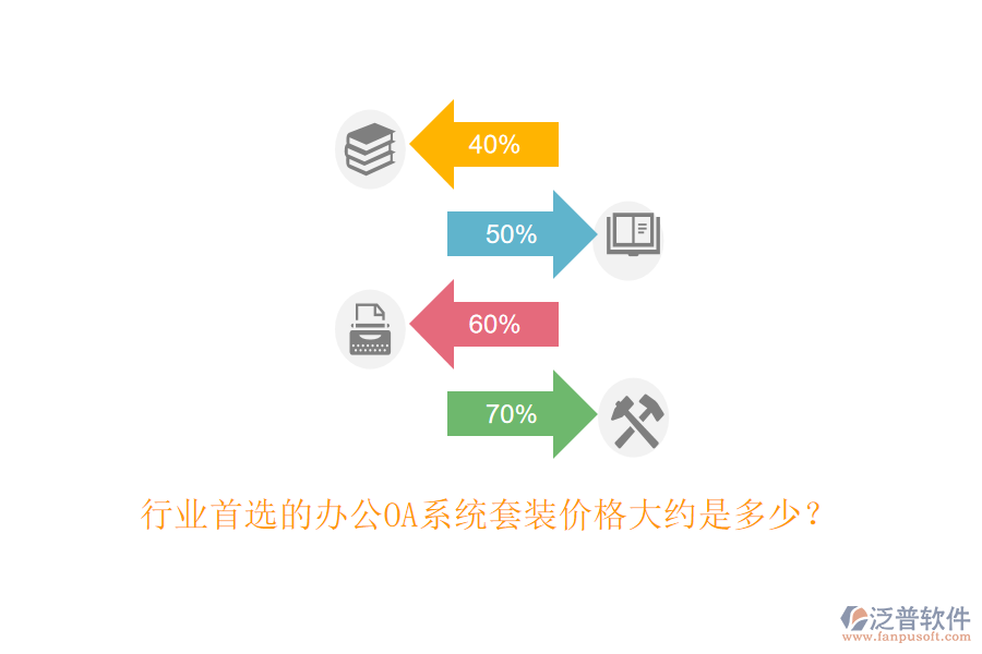 行業(yè)首選的<a href=http://www.theonlineadagency.com/oa/ target=_blank class=infotextkey>辦公OA系統(tǒng)</a>套裝價格大約是多少？