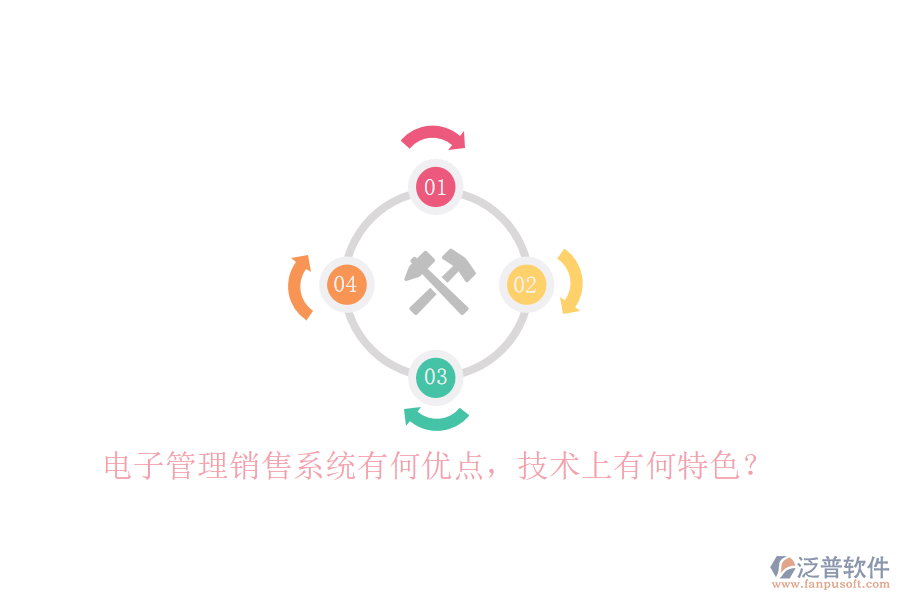 電子管理銷(xiāo)售系統(tǒng)有何優(yōu)點(diǎn)，技術(shù)上有何特色？