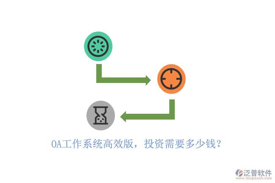 OA工作系統(tǒng)高效版，投資需要多少錢？