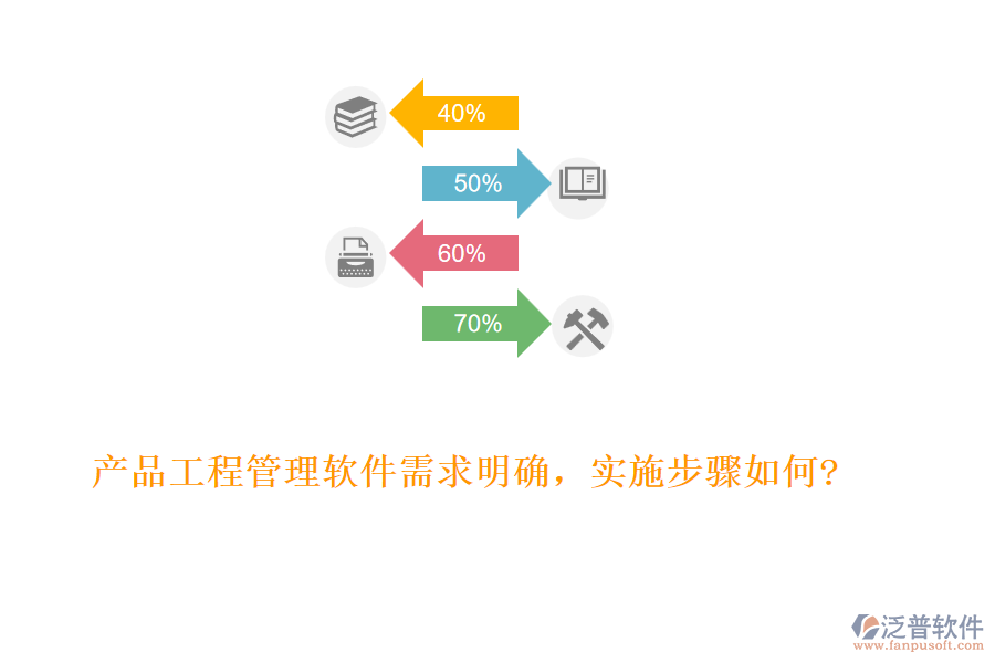 產(chǎn)品工程管理軟件需求明確，實(shí)施步驟如何?