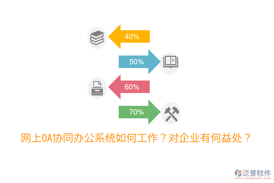  網(wǎng)上OA協(xié)同辦公系統(tǒng)如何工作？對(duì)企業(yè)有何益處？