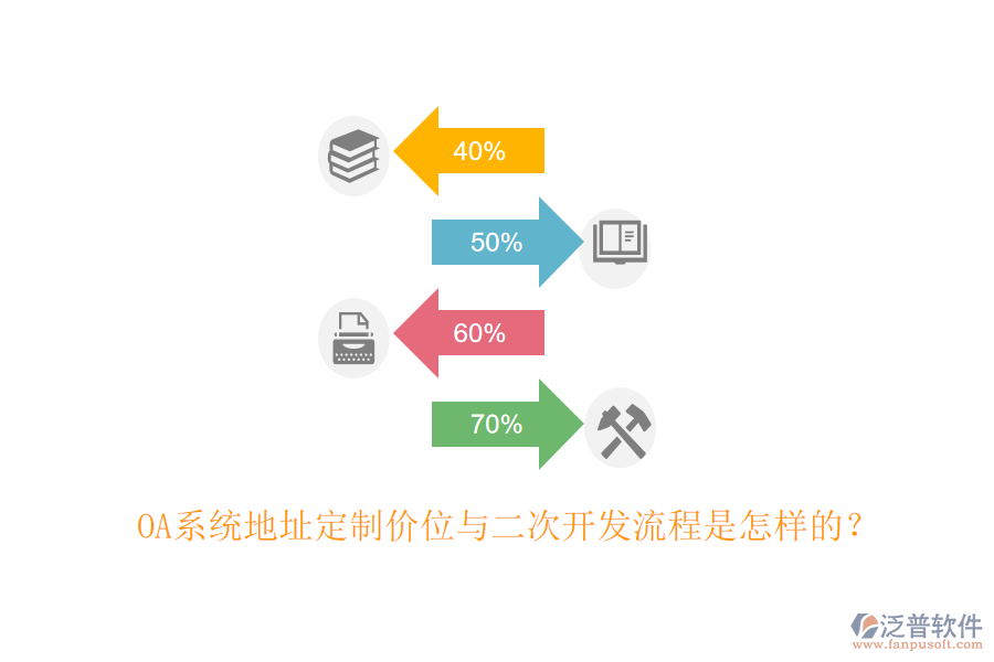 OA系統(tǒng)地址定制價(jià)位與二次開發(fā)流程是怎樣的？