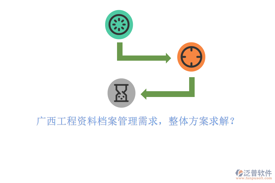 廣西工程資料檔案管理需求，整體方案求解?