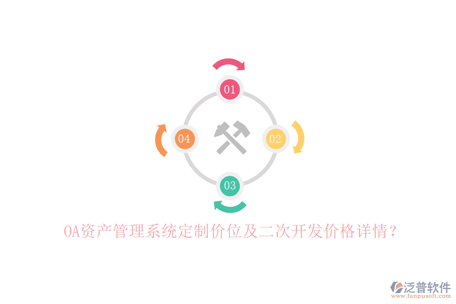 OA資產(chǎn)管理系統(tǒng)定制價位及二次開發(fā)價格詳情？