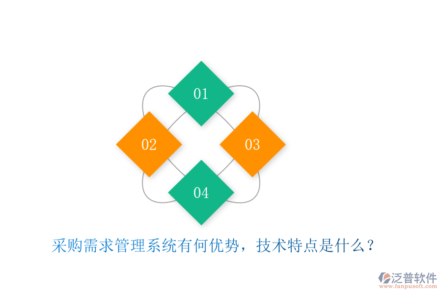 采購需求管理系統(tǒng)有何優(yōu)勢，技術(shù)特點是什么？