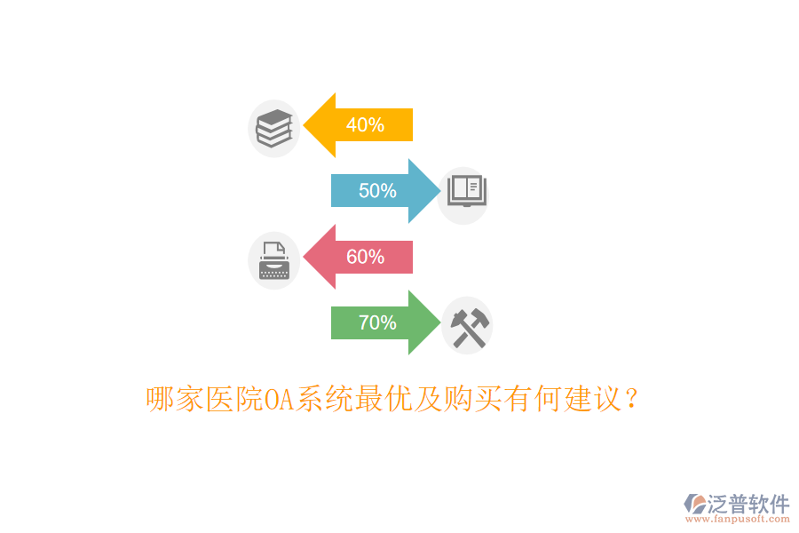  哪家醫(yī)院OA系統(tǒng)最優(yōu)及購(gòu)買有何建議？