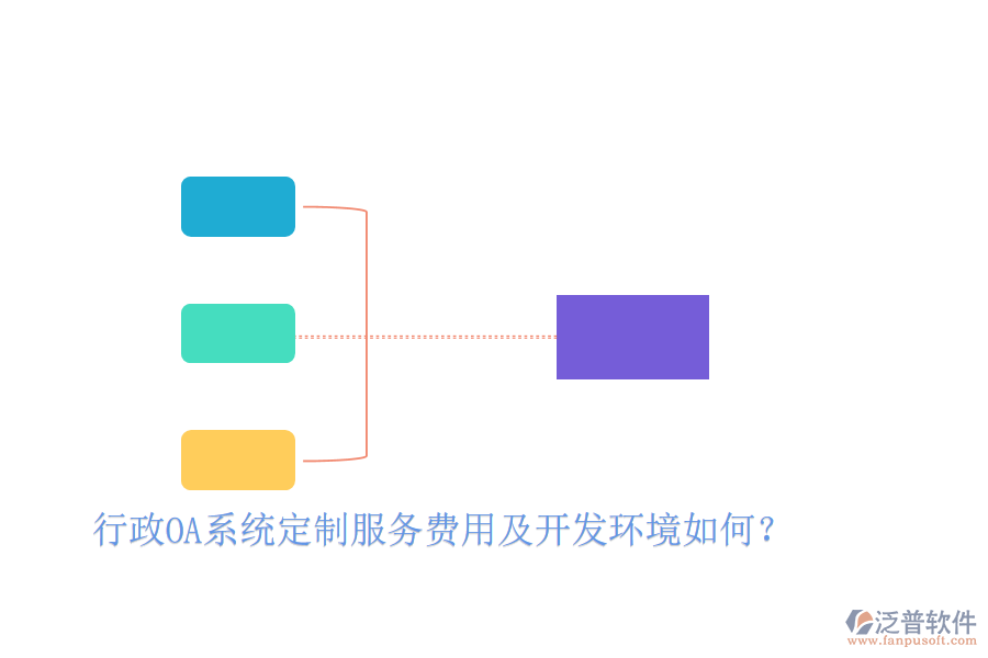  行政OA系統(tǒng)定制服務費用及開發(fā)環(huán)境如何？