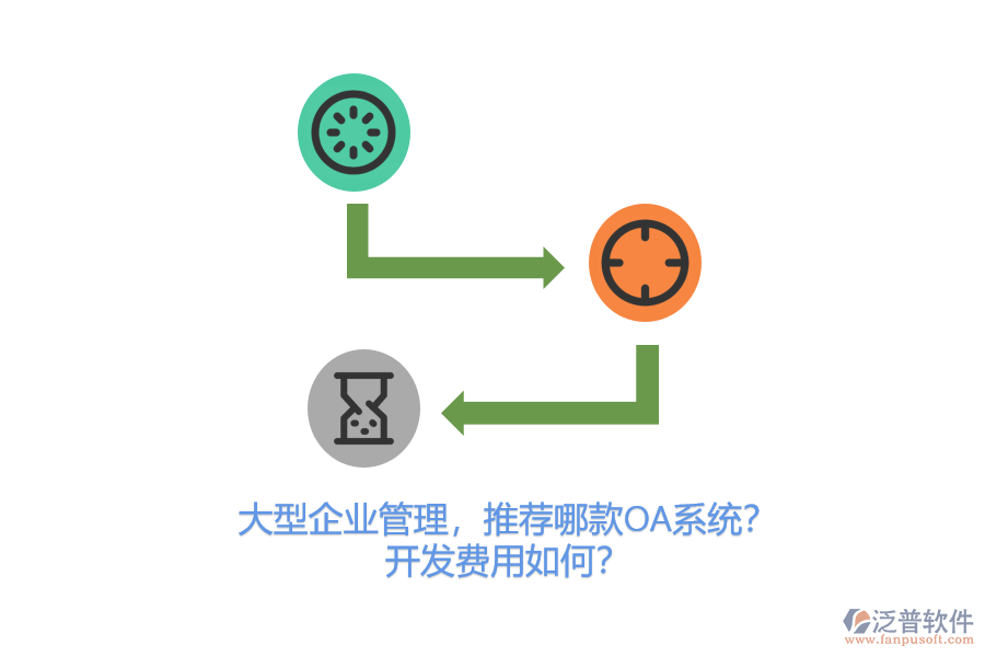 大型企業(yè)管理，推薦哪款OA系統(tǒng)？開發(fā)費用如何？