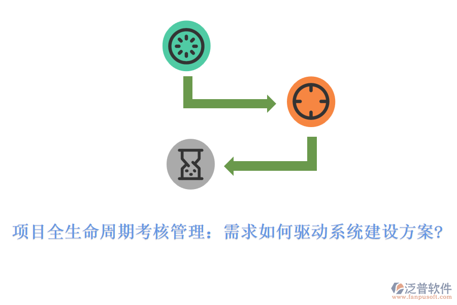 項目全生命周期考核管理：需求如何驅(qū)動系統(tǒng)建設(shè)方案?