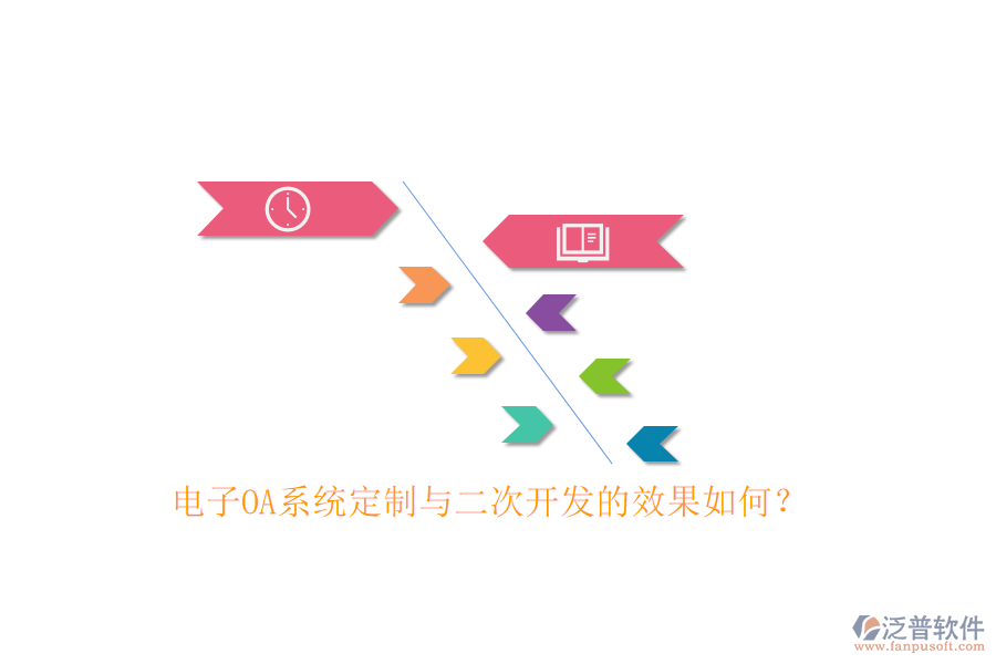 電子OA系統(tǒng)定制與<a href=http://www.theonlineadagency.com/Implementation/kaifa/ target=_blank class=infotextkey>二次開(kāi)發(fā)</a>的效果如何？
