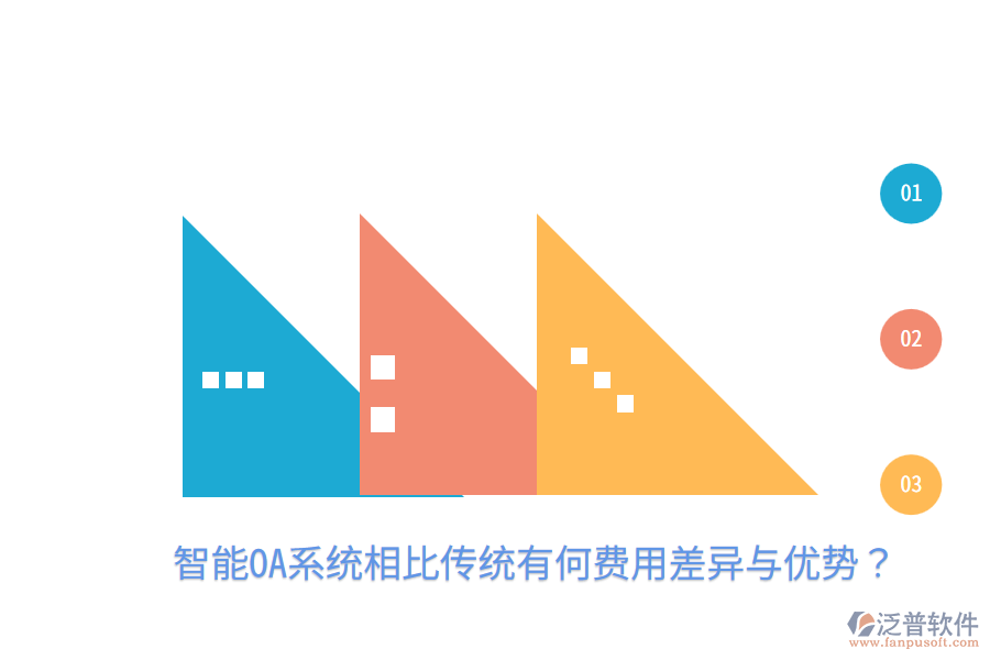  智能OA系統(tǒng)相比傳統(tǒng)有何費用差異與優(yōu)勢？