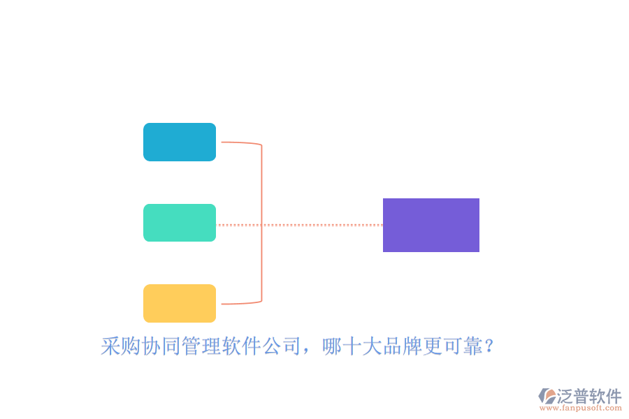 采購協(xié)同管理軟件公司，哪十大品牌更可靠？