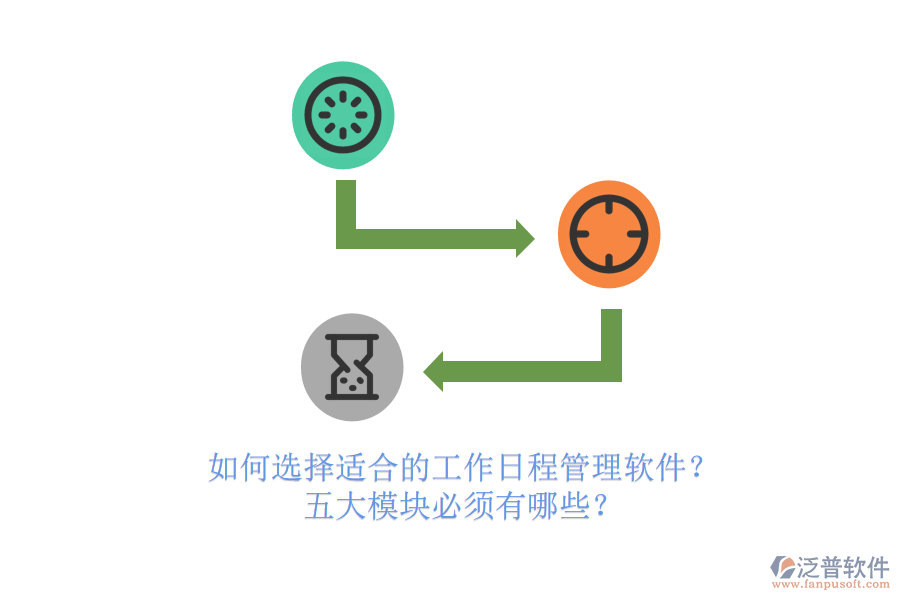 如何選擇適合的工作日程管理軟件？五大模塊必須有哪些？