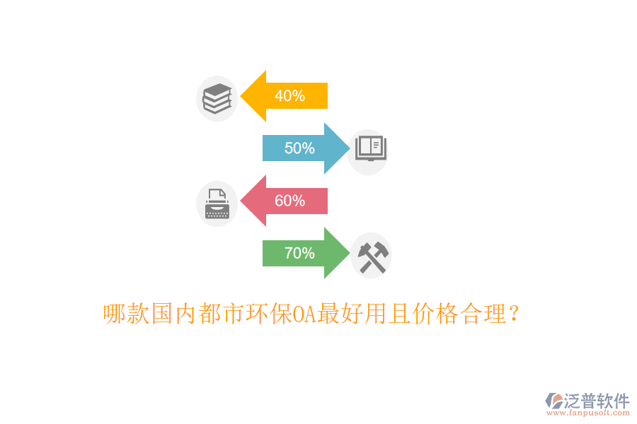  哪款國內(nèi)都市環(huán)保OA最好用且價(jià)格合理？