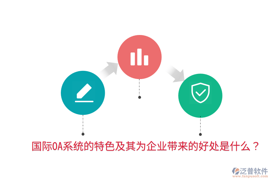  國(guó)際OA系統(tǒng)的特色及其為企業(yè)帶來(lái)的好處是什么？