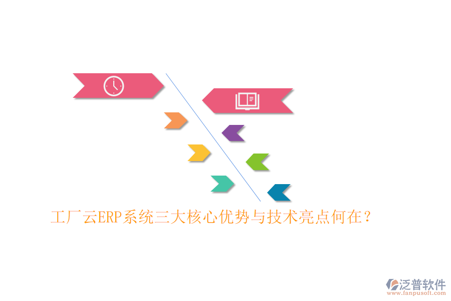 工廠云ERP系統(tǒng)三大核心優(yōu)勢與技術(shù)亮點何在？