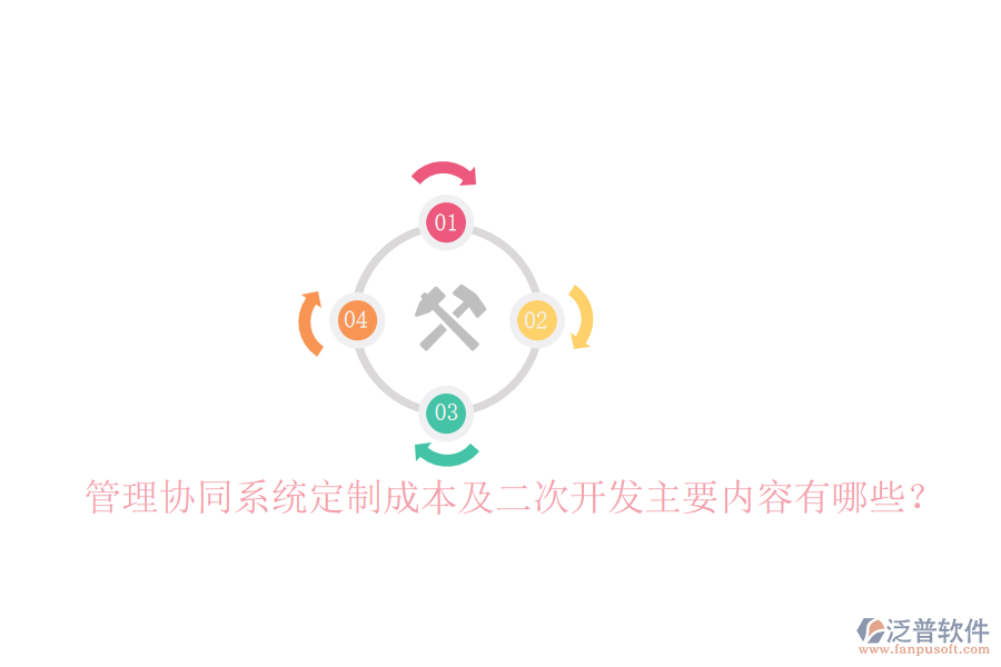  管理協同系統定制成本及二次開發(fā)主要內容有哪些？