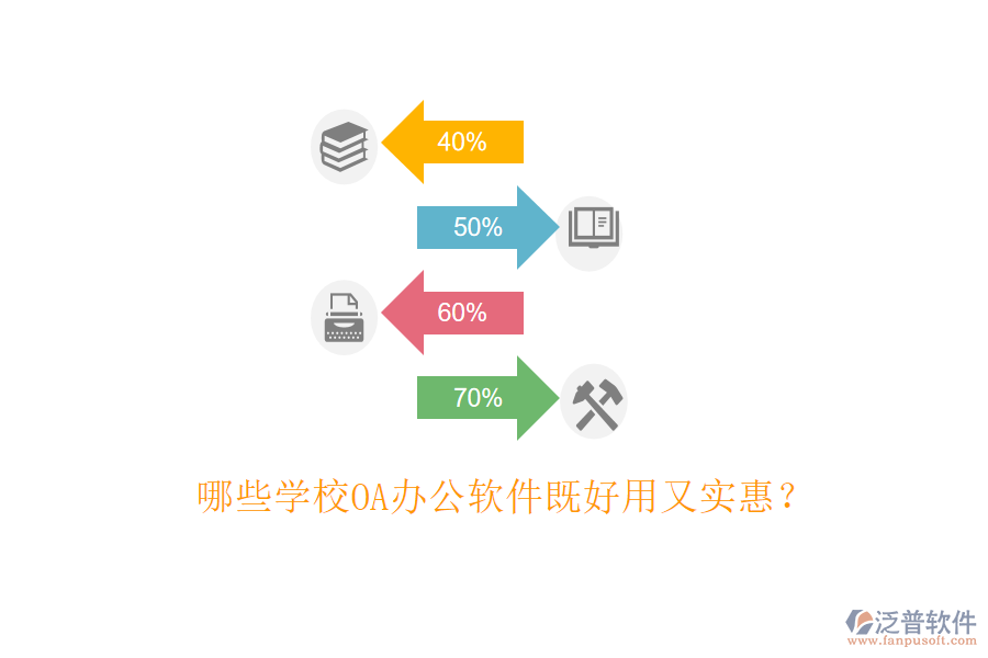  哪些學(xué)校OA辦公軟件既好用又實(shí)惠？