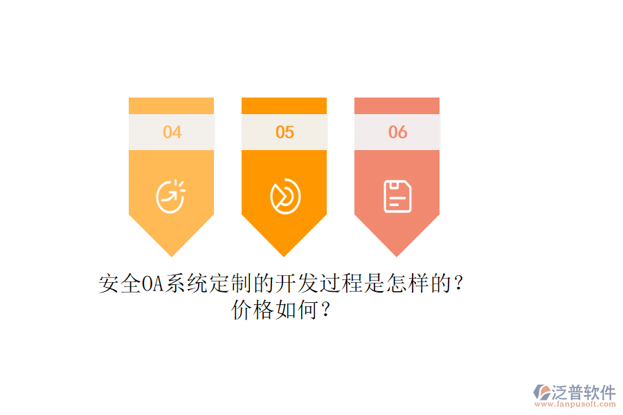 安全OA系統(tǒng)定制的開(kāi)發(fā)過(guò)程是怎樣的？?jī)r(jià)格如何？