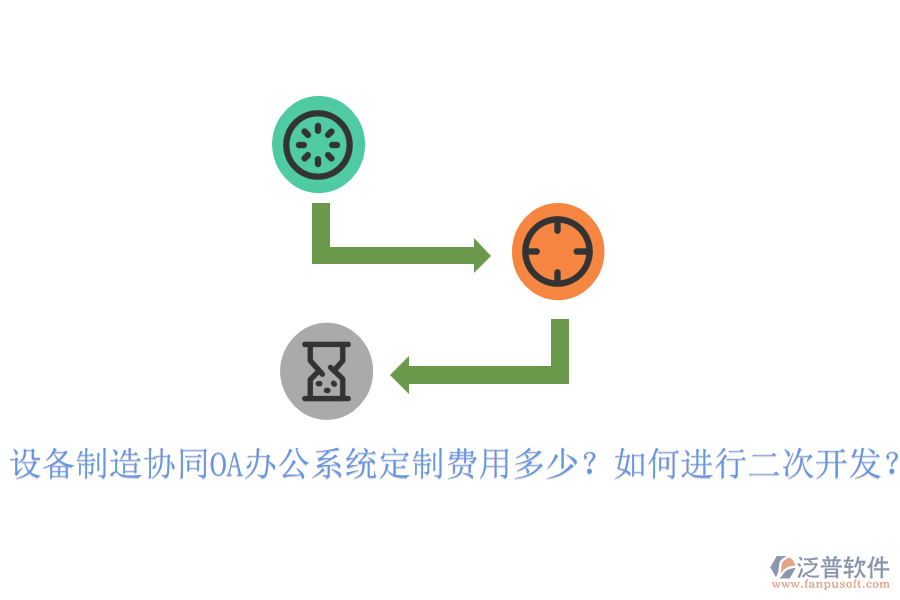  設(shè)備制造協(xié)同OA辦公系統(tǒng)定制費(fèi)用多少？如何進(jìn)行<a href=http://www.theonlineadagency.com/Implementation/kaifa/ target=_blank class=infotextkey>二次開發(fā)</a>？
