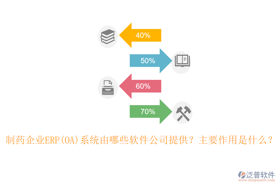 制藥企業(yè)ERP(OA)系統(tǒng)由哪些軟件公司提供？主要作用是什么？
