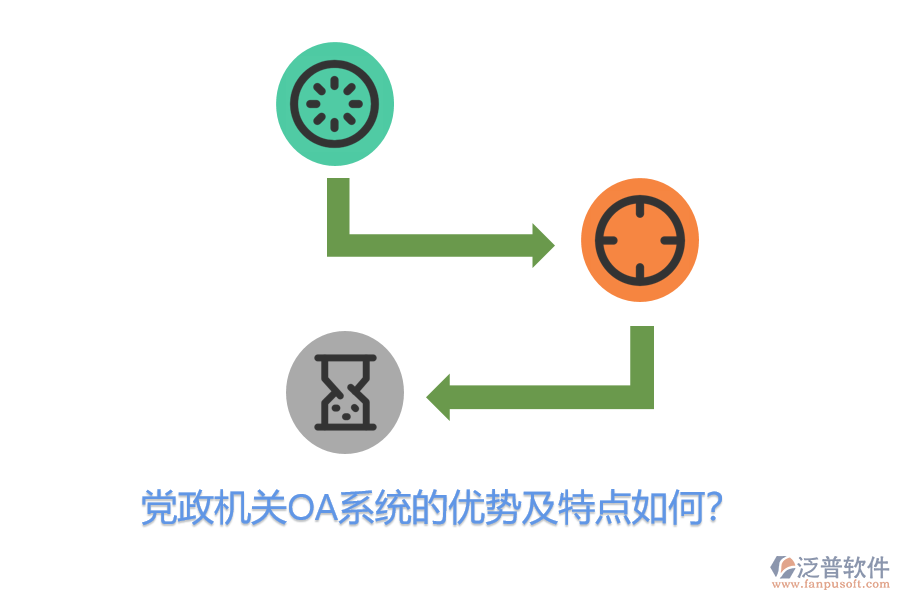 黨政機(jī)關(guān)OA系統(tǒng)的優(yōu)勢(shì)及特點(diǎn)如何？