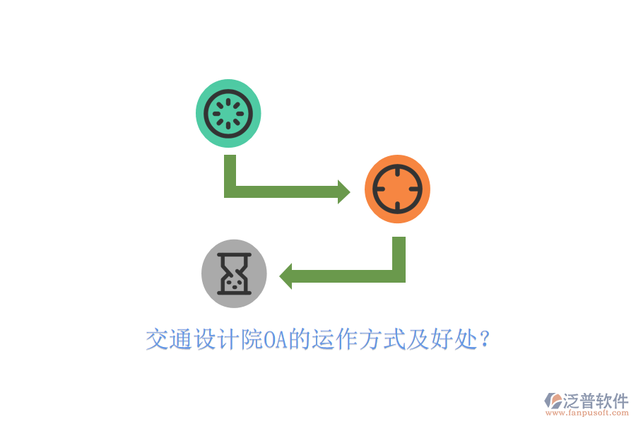  交通設(shè)計院OA的運作方式及好處？