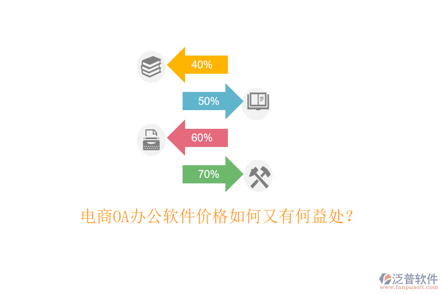  電商OA辦公軟件價格如何又有何益處？